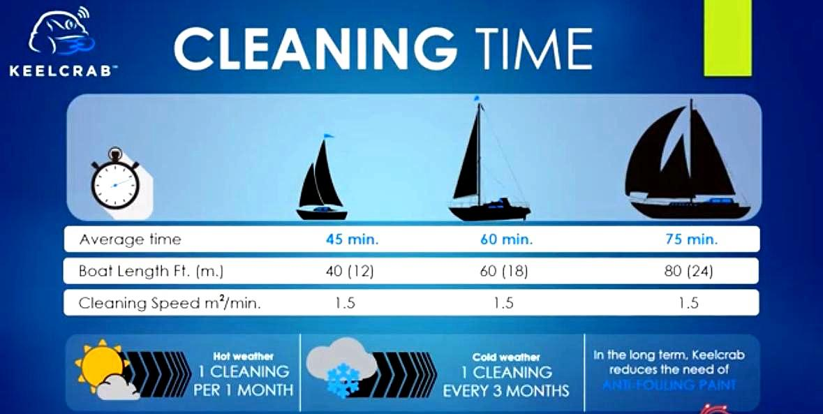 Cleaning time chart showing average times by boat length